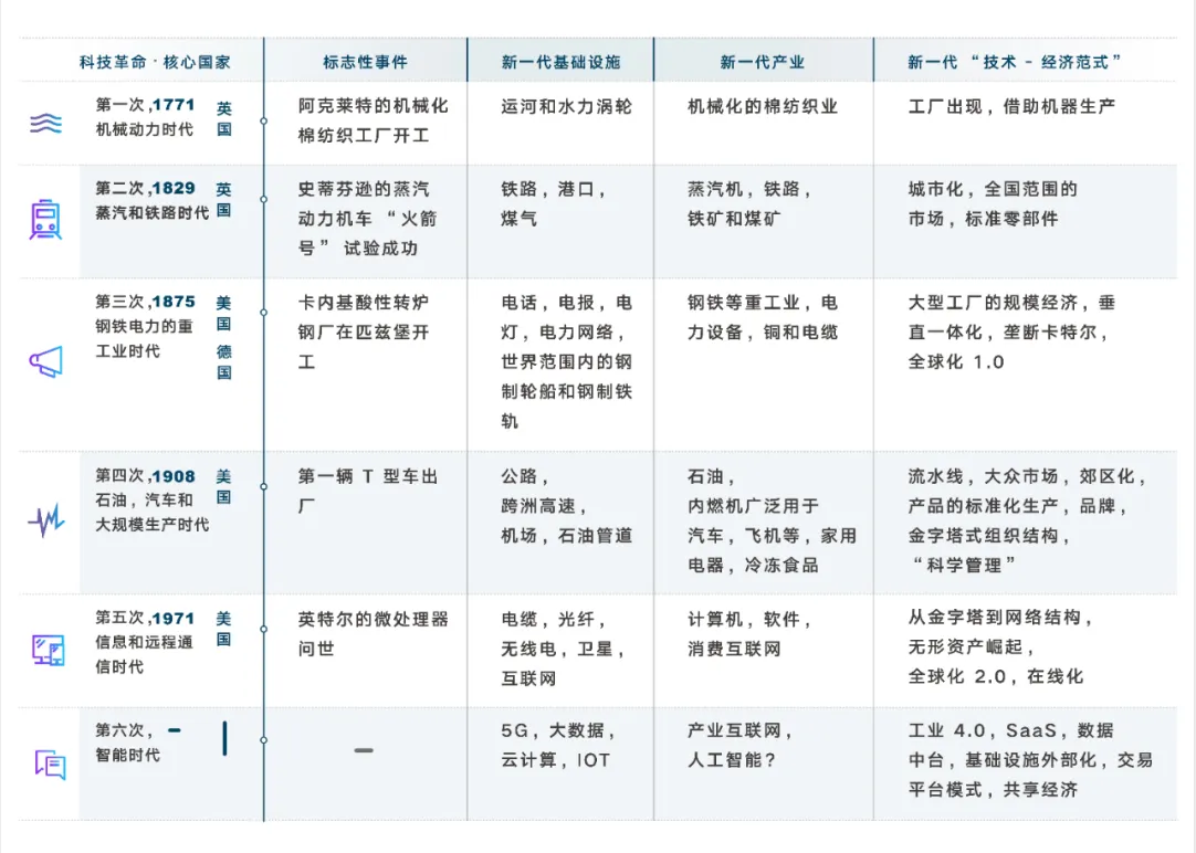 新基建如何重塑新型供应链?
